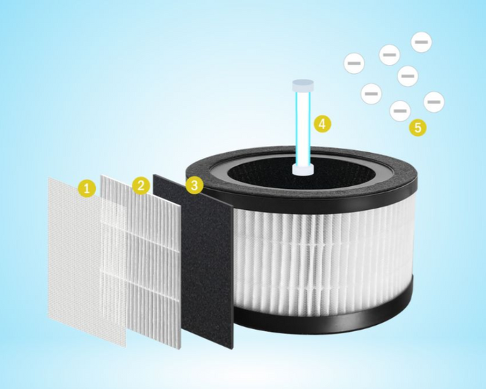 Ionmax_Selah_UV_HEPA_Air_Purifier_Filter_Mobile