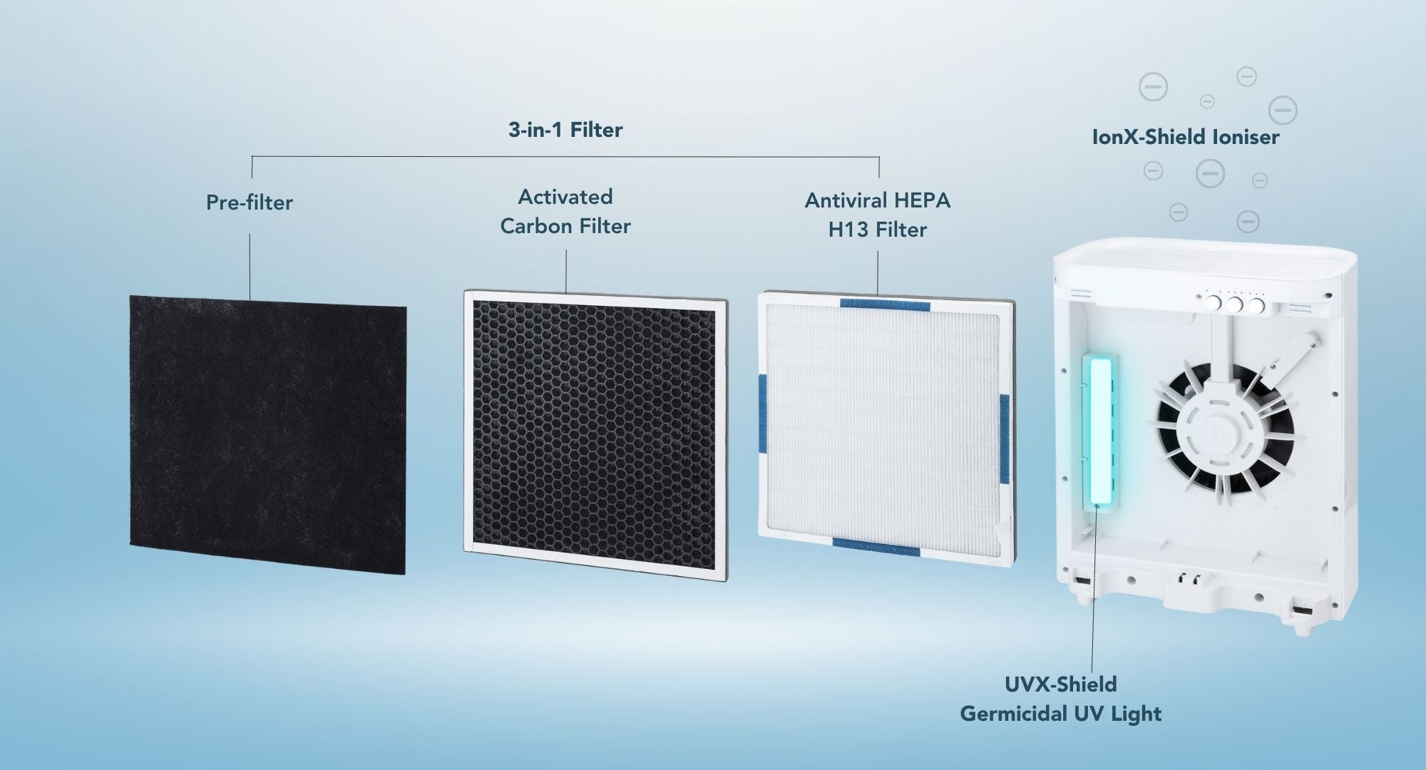 Ionmax Breeze UV HEPA Air Purifier Filters
