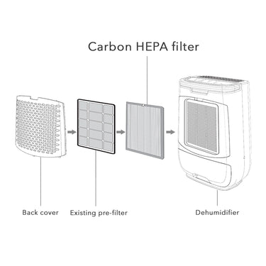 Carbon HEPA filter for Ionmax Vienne